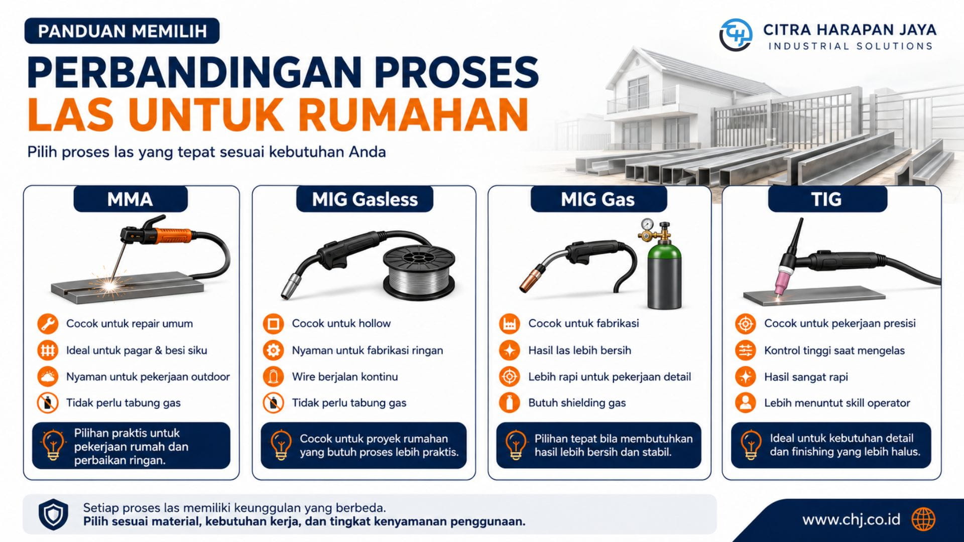 Perbandingan mesin las MMA MIG Gasless MIG Gas dan TIG
