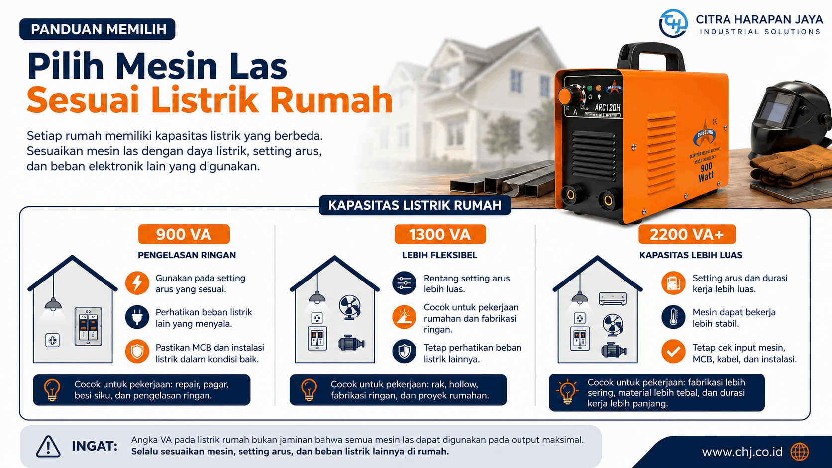 Panduan listrik rumah untuk penggunaan mesin las